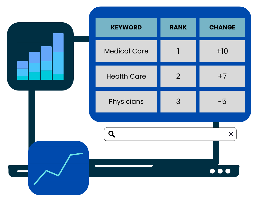 keyword search ranking api